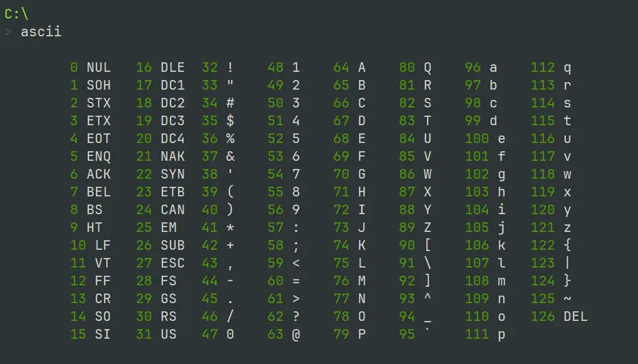 Rust ASCII