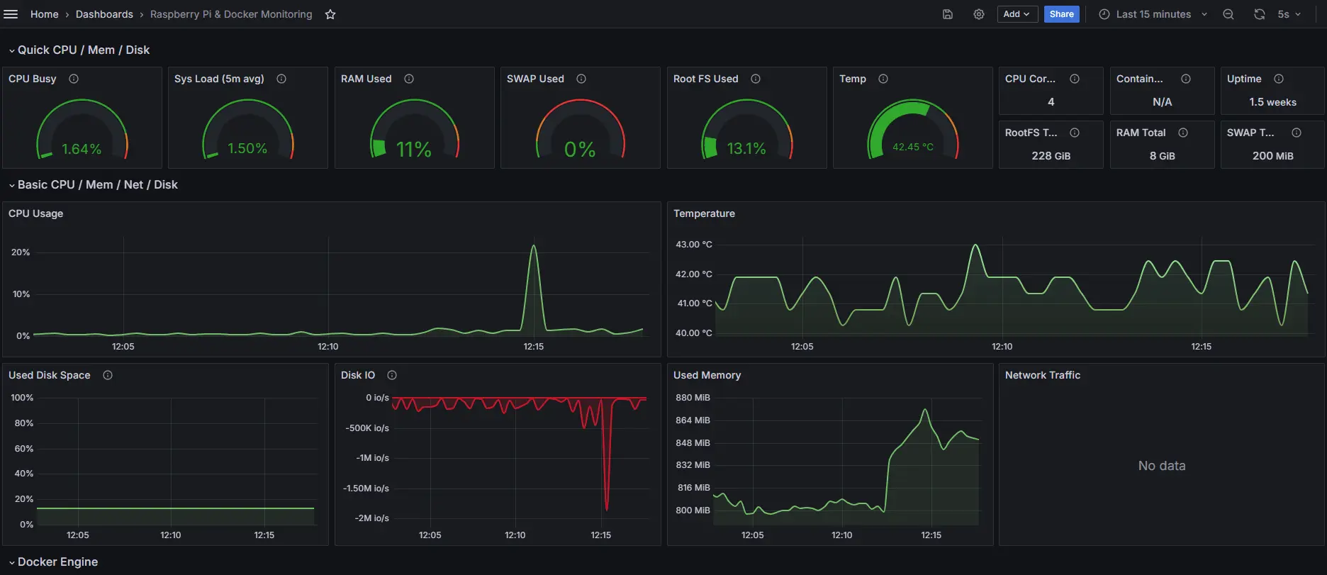 Grafana Charts