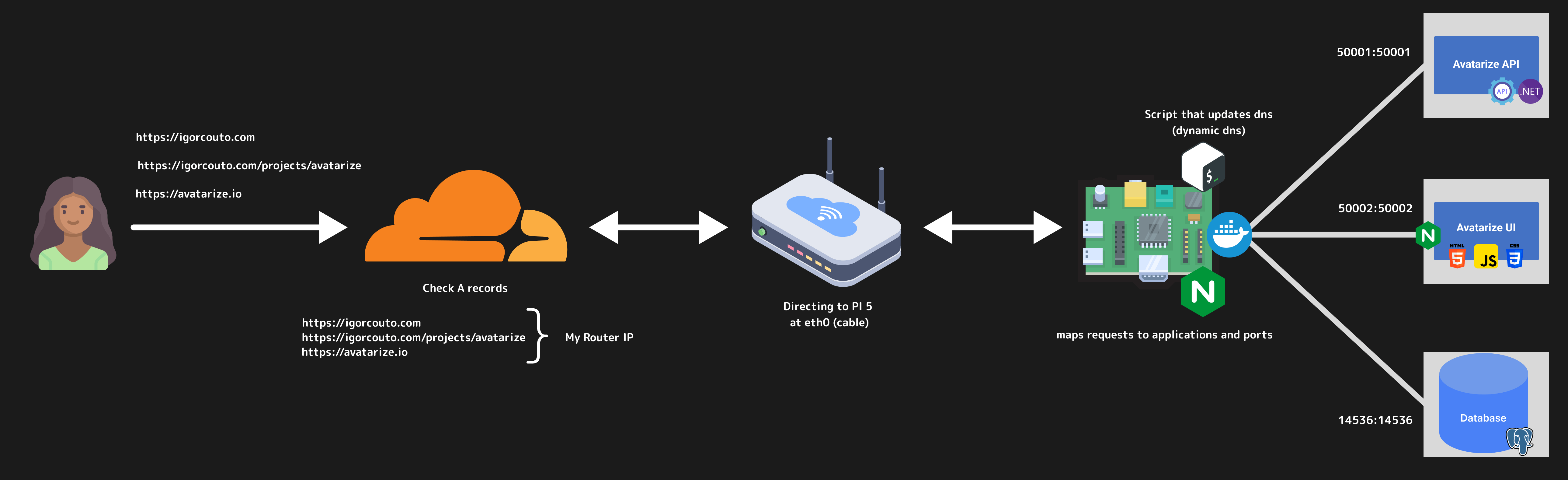 Home Server Diagram