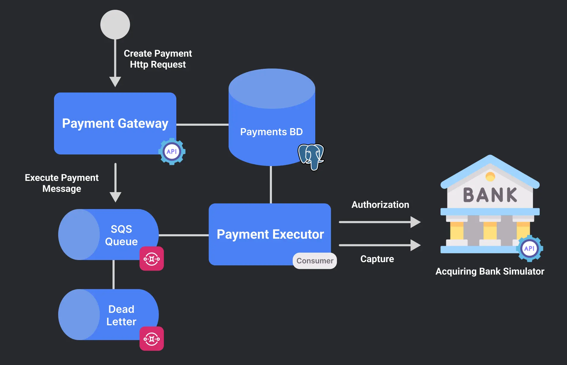 Payment Gateway