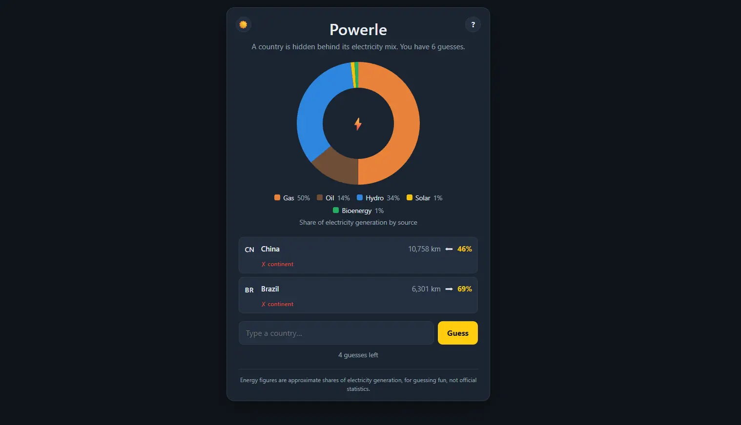 Powerle